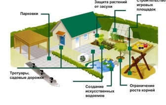 Нетканый геотекстиль: виды, применение, преимущества