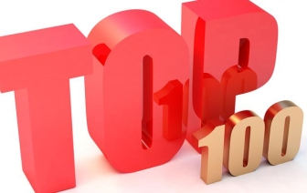 Два предприятия Волковыщины в ТОП-100 акционерных обществ по итогам полугодия