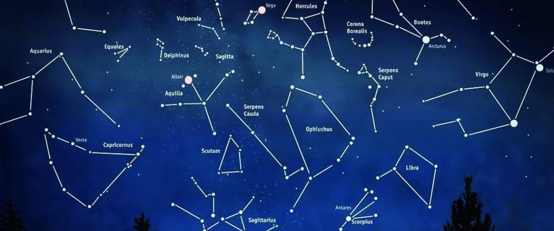Любовный гороскоп на 2021 год по знакам Зодиака