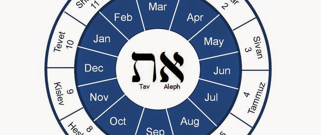 Узнайте свою судьбу по еврейскому гороскопу