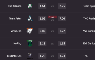 Где делать ставки на Dota 2 и киберспорт?