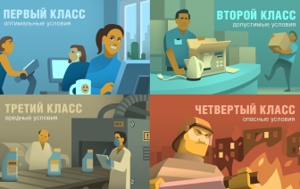 Классификация условий труда по степени вредности и опасности