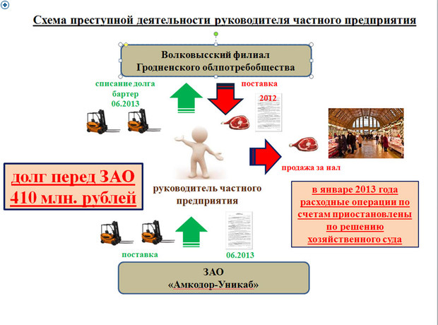 Криминальные схемы заработка в жизни