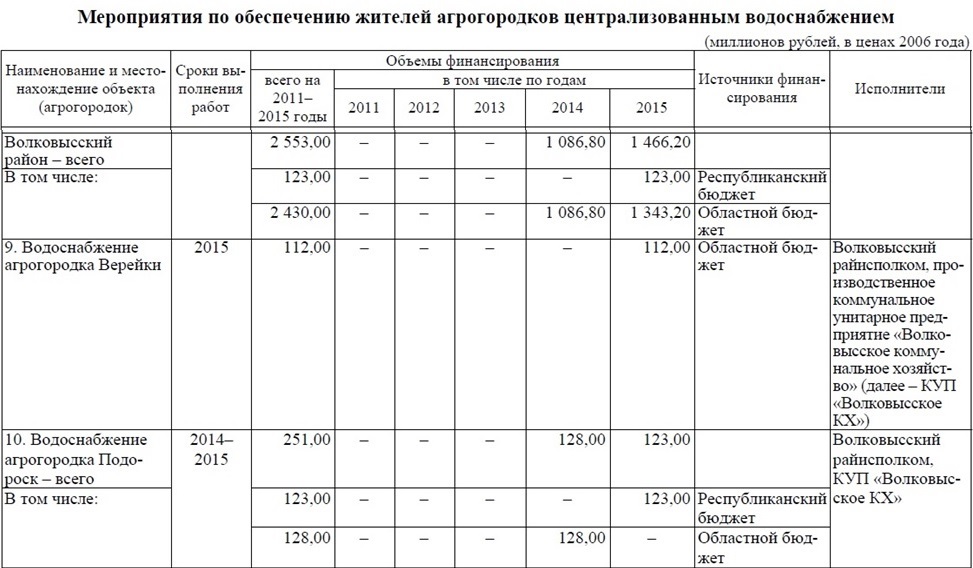 Агрогородок расписание автобуса