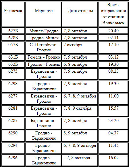 Расписание автобусов и троллейбусов гродно 2024. Автовокзал Барановичи расписание. Расписание автобусов Железнодорожный. Расписание поездов до Гродно. Расписание электричек Минск Брест через Барановичи.