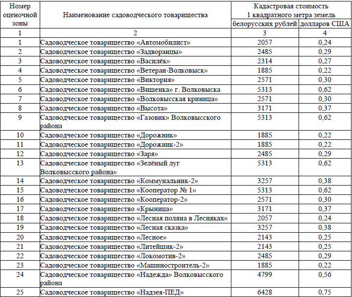 Реестр распределения мощности снт образец заполнения