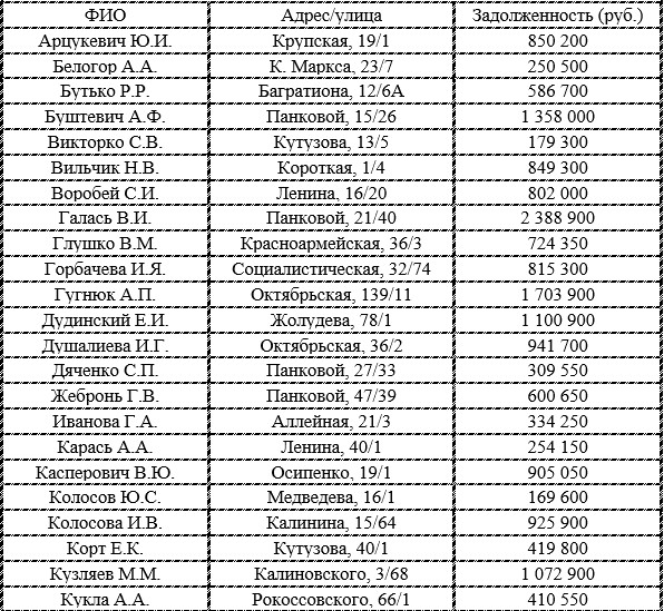 Курс валют речица сегодня гомельская область