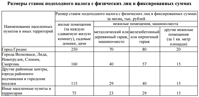 какой налог на квартиру в москве. фольксваген пассат 1981 года выпуска налог транспортный налог. сколько налог на гараж. ставка налога на гараж. продаю гараж какой налог.